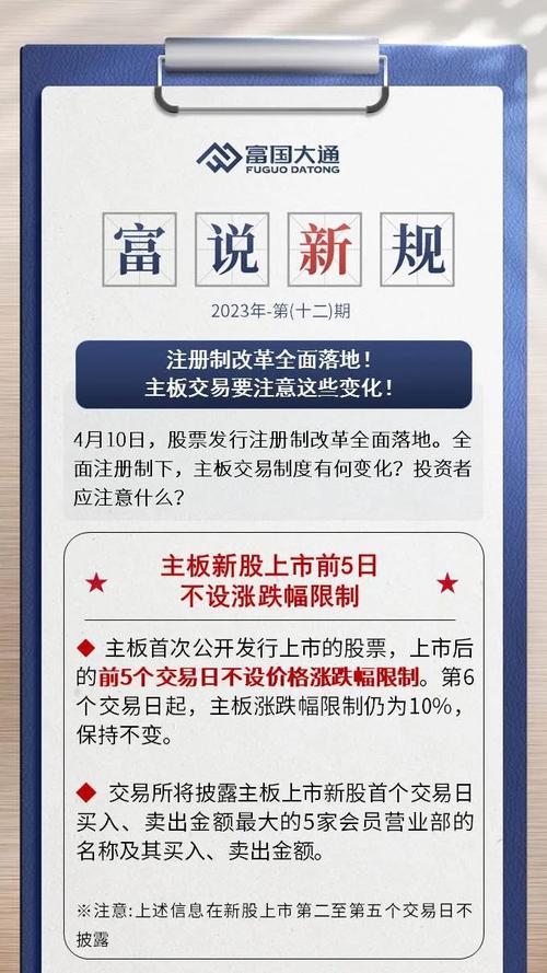 资本市场新规落地,资本市场新政策